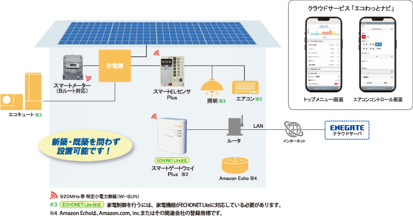 �ȃG�l�֘A���i �V�X�e���\����C���[�W